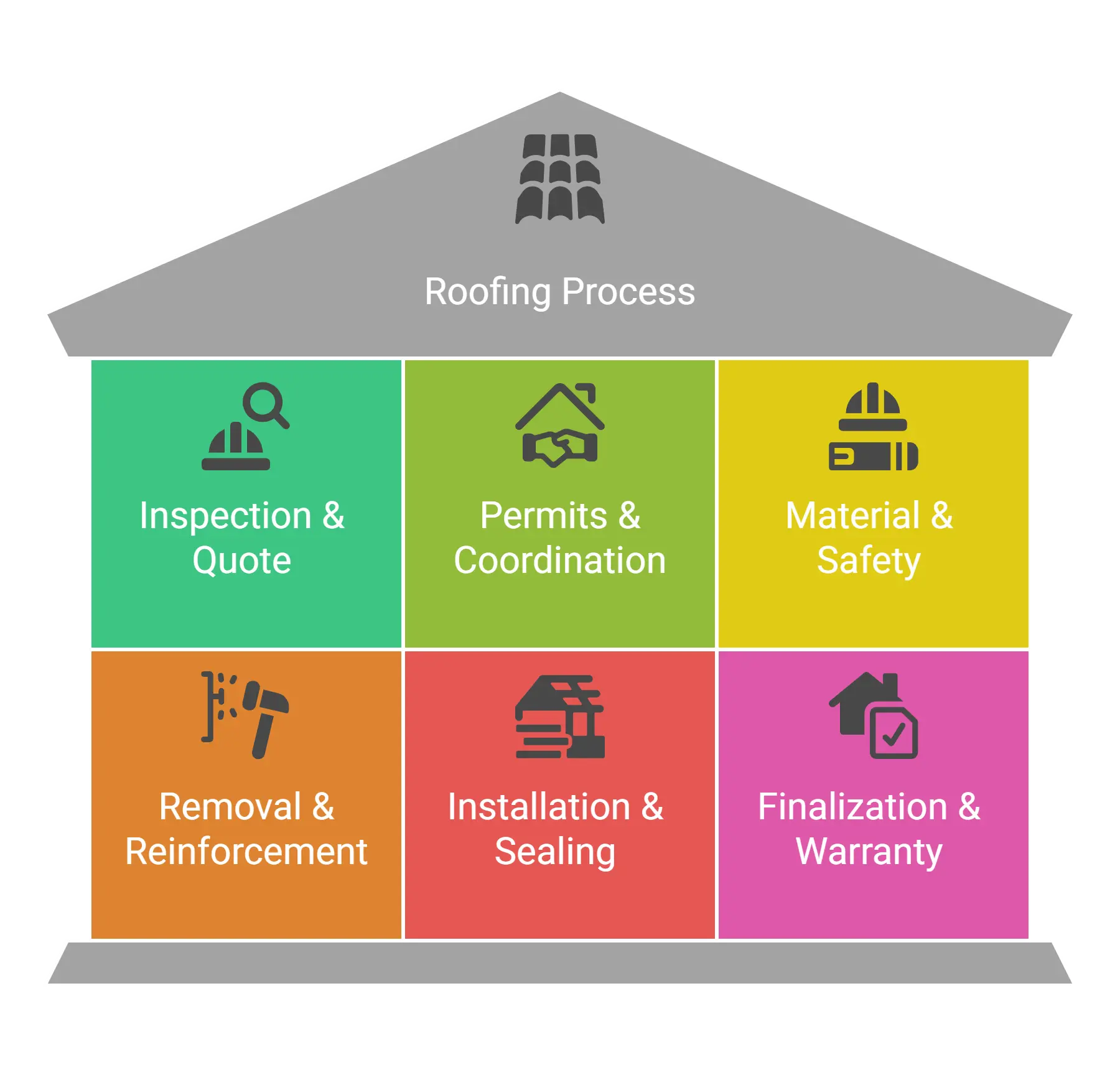 torrance-roofing-process